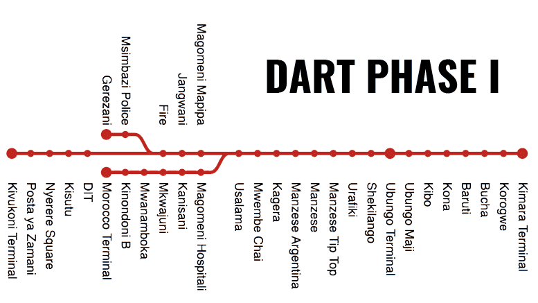 Dart Dar es Salaam Phase 1 Tanzania