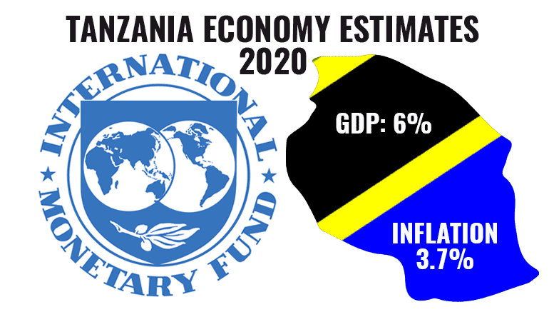 IMF Tanzania GDP 2020