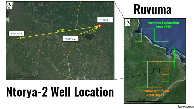 Tanzania Ntorya Gas Ruvuma